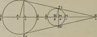 An illustration from Aristarchus of Samos, the ancient Copernicus; a history of Greek astronomy to Aristarchus, together with Aristarchus's Treatise on the sizes and distances of the sun and moon (1913)