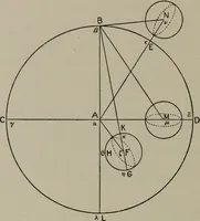An illustration from Aristarchus of Samos, the ancient Copernicus; a history of Greek astronomy to Aristarchus, together with Aristarchus's Treatise on the sizes and distances of the sun and moon (1913)