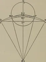 An illustration from Aristarchus of Samos, the ancient Copernicus; a history of Greek astronomy to Aristarchus, together with Aristarchus's Treatise on the sizes and distances of the sun and moon (1913)