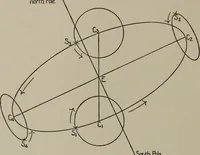 An illustration from Aristarchus of Samos, the ancient Copernicus; a history of Greek astronomy to Aristarchus, together with Aristarchus's Treatise on the sizes and distances of the sun and moon (1913)