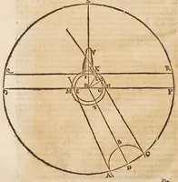 An illustration from Aristotelis loca mathematica ex vniuersis ipsius operibus collecta, & explicata : Aristotelicae videlicet expositionis complementum hactenus desideratum : accessere De natura mathematicarum scientarium tractatio : atq; Clarorum mathematicorum chronologia (1615)