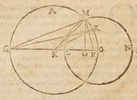 An illustration from Aristotelis loca mathematica ex vniuersis ipsius operibus collecta, & explicata : Aristotelicae videlicet expositionis complementum hactenus desideratum : accessere De natura mathematicarum scientarium tractatio : atq; Clarorum mathematicorum chronologia (1615)