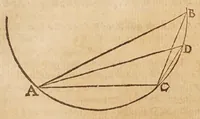 An illustration from Aristotelis loca mathematica ex vniuersis ipsius operibus collecta, & explicata : Aristotelicae videlicet expositionis complementum hactenus desideratum : accessere De natura mathematicarum scientarium tractatio : atq; Clarorum mathematicorum chronologia (1615)