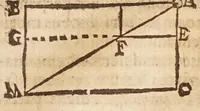 An illustration from Aristotelis loca mathematica ex vniuersis ipsius operibus collecta, & explicata : Aristotelicae videlicet expositionis complementum hactenus desideratum : accessere De natura mathematicarum scientarium tractatio : atq; Clarorum mathematicorum chronologia (1615)