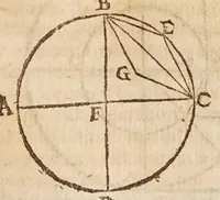 An illustration from Aristotelis loca mathematica ex vniuersis ipsius operibus collecta, & explicata : Aristotelicae videlicet expositionis complementum hactenus desideratum : accessere De natura mathematicarum scientarium tractatio : atq; Clarorum mathematicorum chronologia (1615)
