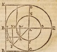 An illustration from Aristotelis loca mathematica ex vniuersis ipsius operibus collecta, & explicata : Aristotelicae videlicet expositionis complementum hactenus desideratum : accessere De natura mathematicarum scientarium tractatio : atq; Clarorum mathematicorum chronologia (1615)
