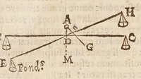 An illustration from Aristotelis loca mathematica ex vniuersis ipsius operibus collecta, & explicata : Aristotelicae videlicet expositionis complementum hactenus desideratum : accessere De natura mathematicarum scientarium tractatio : atq; Clarorum mathematicorum chronologia (1615)