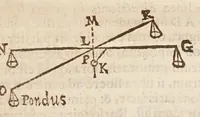 An illustration from Aristotelis loca mathematica ex vniuersis ipsius operibus collecta, & explicata : Aristotelicae videlicet expositionis complementum hactenus desideratum : accessere De natura mathematicarum scientarium tractatio : atq; Clarorum mathematicorum chronologia (1615)