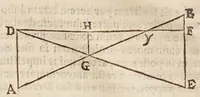 An illustration from Aristotelis loca mathematica ex vniuersis ipsius operibus collecta, & explicata : Aristotelicae videlicet expositionis complementum hactenus desideratum : accessere De natura mathematicarum scientarium tractatio : atq; Clarorum mathematicorum chronologia (1615)