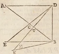 An illustration from Aristotelis loca mathematica ex vniuersis ipsius operibus collecta, & explicata : Aristotelicae videlicet expositionis complementum hactenus desideratum : accessere De natura mathematicarum scientarium tractatio : atq; Clarorum mathematicorum chronologia (1615)