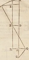 An illustration from Aristotelis loca mathematica ex vniuersis ipsius operibus collecta, & explicata : Aristotelicae videlicet expositionis complementum hactenus desideratum : accessere De natura mathematicarum scientarium tractatio : atq; Clarorum mathematicorum chronologia (1615)