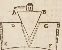 An illustration from Aristotelis loca mathematica ex vniuersis ipsius operibus collecta, & explicata : Aristotelicae videlicet expositionis complementum hactenus desideratum : accessere De natura mathematicarum scientarium tractatio : atq; Clarorum mathematicorum chronologia (1615)