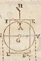 An illustration from Aristotelis loca mathematica ex vniuersis ipsius operibus collecta, & explicata : Aristotelicae videlicet expositionis complementum hactenus desideratum : accessere De natura mathematicarum scientarium tractatio : atq; Clarorum mathematicorum chronologia (1615)