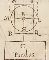 An illustration from Aristotelis loca mathematica ex vniuersis ipsius operibus collecta, & explicata : Aristotelicae videlicet expositionis complementum hactenus desideratum : accessere De natura mathematicarum scientarium tractatio : atq; Clarorum mathematicorum chronologia (1615)