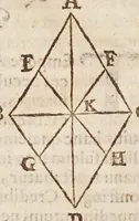 An illustration from Aristotelis loca mathematica ex vniuersis ipsius operibus collecta, & explicata : Aristotelicae videlicet expositionis complementum hactenus desideratum : accessere De natura mathematicarum scientarium tractatio : atq; Clarorum mathematicorum chronologia (1615)