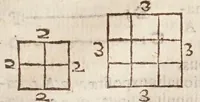 An illustration from Aristotelis loca mathematica ex vniuersis ipsius operibus collecta, & explicata : Aristotelicae videlicet expositionis complementum hactenus desideratum : accessere De natura mathematicarum scientarium tractatio : atq; Clarorum mathematicorum chronologia (1615)