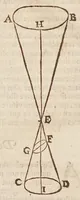 An illustration from Aristotelis loca mathematica ex vniuersis ipsius operibus collecta, & explicata : Aristotelicae videlicet expositionis complementum hactenus desideratum : accessere De natura mathematicarum scientarium tractatio : atq; Clarorum mathematicorum chronologia (1615)