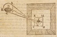 An illustration from Aristotelis loca mathematica ex vniuersis ipsius operibus collecta, & explicata : Aristotelicae videlicet expositionis complementum hactenus desideratum : accessere De natura mathematicarum scientarium tractatio : atq; Clarorum mathematicorum chronologia (1615)