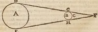 An illustration from Aristotelis loca mathematica ex vniuersis ipsius operibus collecta, & explicata : Aristotelicae videlicet expositionis complementum hactenus desideratum : accessere De natura mathematicarum scientarium tractatio : atq; Clarorum mathematicorum chronologia (1615)