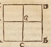 An illustration from Aristotelis loca mathematica ex vniuersis ipsius operibus collecta, & explicata : Aristotelicae videlicet expositionis complementum hactenus desideratum : accessere De natura mathematicarum scientarium tractatio : atq; Clarorum mathematicorum chronologia (1615)
