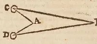 An illustration from Aristotelis loca mathematica ex vniuersis ipsius operibus collecta, & explicata : Aristotelicae videlicet expositionis complementum hactenus desideratum : accessere De natura mathematicarum scientarium tractatio : atq; Clarorum mathematicorum chronologia (1615)