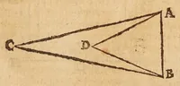 An illustration from Aristotelis loca mathematica ex vniuersis ipsius operibus collecta, & explicata : Aristotelicae videlicet expositionis complementum hactenus desideratum : accessere De natura mathematicarum scientarium tractatio : atq; Clarorum mathematicorum chronologia (1615)