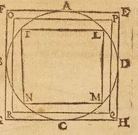 An illustration from Aristotelis loca mathematica ex vniuersis ipsius operibus collecta, & explicata : Aristotelicae videlicet expositionis complementum hactenus desideratum : accessere De natura mathematicarum scientarium tractatio : atq; Clarorum mathematicorum chronologia (1615)