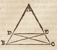 An illustration from Aristotelis loca mathematica ex vniuersis ipsius operibus collecta, & explicata : Aristotelicae videlicet expositionis complementum hactenus desideratum : accessere De natura mathematicarum scientarium tractatio : atq; Clarorum mathematicorum chronologia (1615)