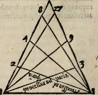 An illustration from Aristotelis omnia quae extant opera, selectis translationibus .. (1562)