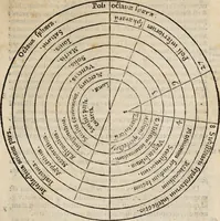 An illustration from Aristotelis omnia quae extant opera, selectis translationibus .. (1562)