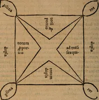 An illustration from Aristotelis Stagiritæ ... Ethicorum ad Nicomachum libri decem (1560)