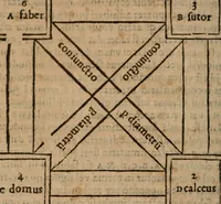 An illustration from Aristotelis Stagiritæ ... Ethicorum ad Nicomachum libri decem (1560)