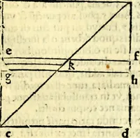 An illustration from Aristotelis Stagyritae Libri de Coelo IIII (1519)