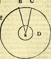 An illustration from Aristotelis Stagyritae Libri de Coelo IIII (1519)