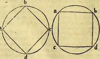 An illustration from Aristotelis Stagyritae Libri de Coelo IIII (1519)