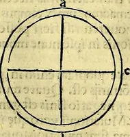 An illustration from Aristotelis Stagyritae Libri de Coelo IIII (1519)