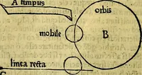 An illustration from Aristotelis Stagyritae Libri de Coelo IIII (1519)
