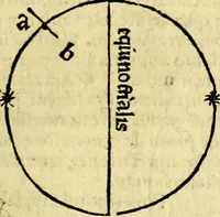 An illustration from Aristotelis Stagyritae Libri de Coelo IIII (1519)