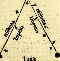 An illustration from Aristotelis Stagyritae Libri de Coelo IIII (1519)
