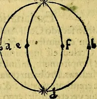 An illustration from Aristotelis Stagyritae Libri de Coelo IIII (1519)