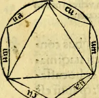 An illustration from Aristotelis Stagyritae Libri de Coelo IIII (1519)