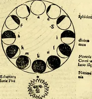 An illustration from Aristotelis Stagyritae Libri de Coelo IIII (1519)