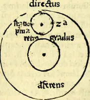 An illustration from Aristotelis Stagyritae Libri de Coelo IIII (1519)