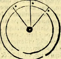An illustration from Aristotelis Stagyritae Libri de Coelo IIII (1519)