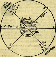 An illustration from Aristotelis Stagyritae Libri de Coelo IIII (1519)