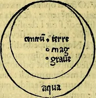 Picture 43 of 90 from Aristotelis Stagyritae Libri de Coelo IIII (1519), leaf 297