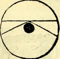 An illustration from Aristotelis Stagyritae Libri de Coelo IIII (1519)