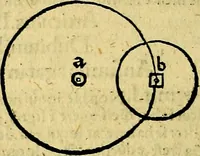 An illustration from Aristotelis Stagyritae Libri de Coelo IIII (1519)