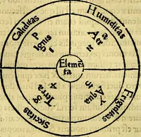 An illustration from Aristotelis Stagyritae Libri de Coelo IIII (1519)