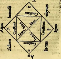 An illustration from Aristotelis Stagyritae Libri de Coelo IIII (1519)